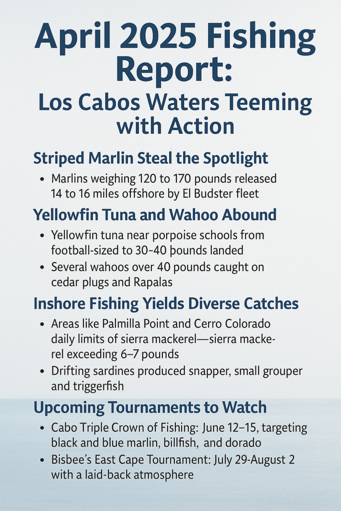 April 2025 Fishing Report